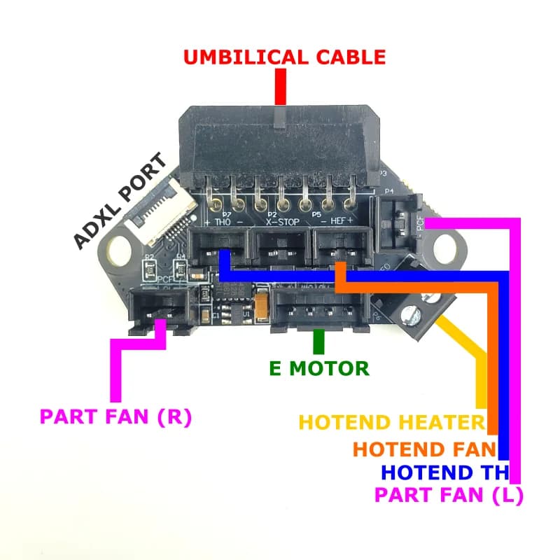 picobilical_toolhead_mapping.png
